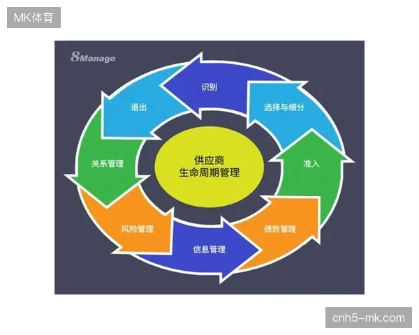 世界杯溢出效应促使地方赛事运营商调整全周期管理策略